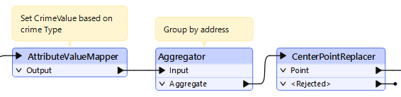 Adding annotation